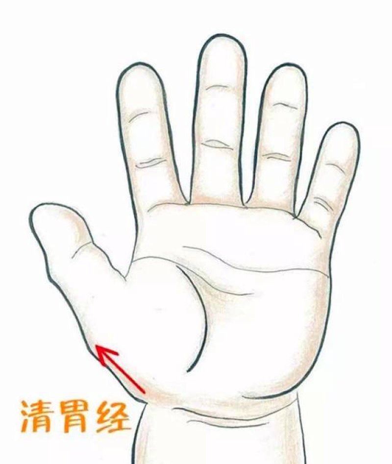 穴位贴敷总不见效?先检查这3个关键点