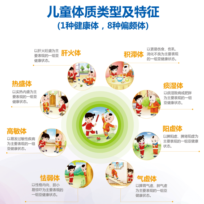 儿科保健科看哪些方面的疾病？